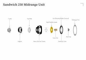 LEAK Sandwich 150 And LEAK Sandwich 250 Loudspeakers | Hifi Pig