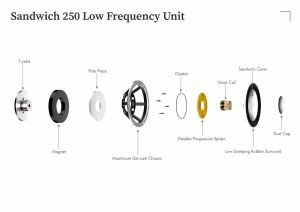 LEAK Sandwich 150 And LEAK Sandwich 250 Loudspeakers | Hifi Pig
