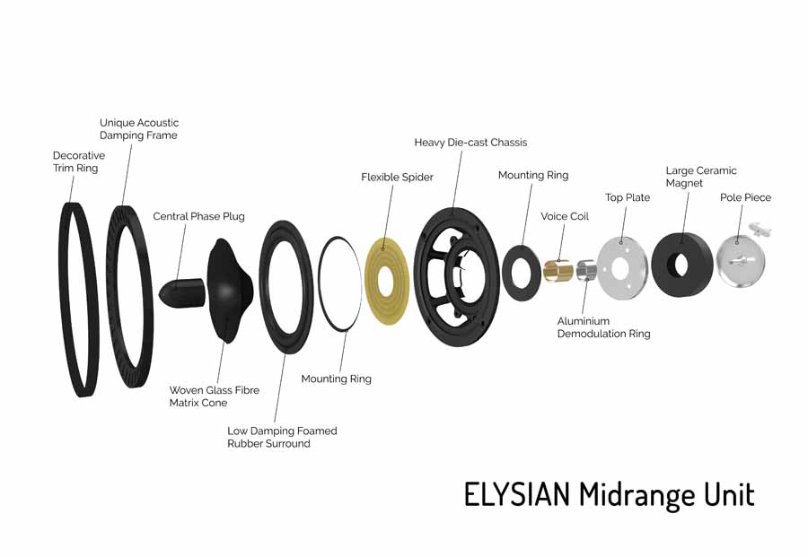 Wharfedale Elysian R Series Loudspeakers