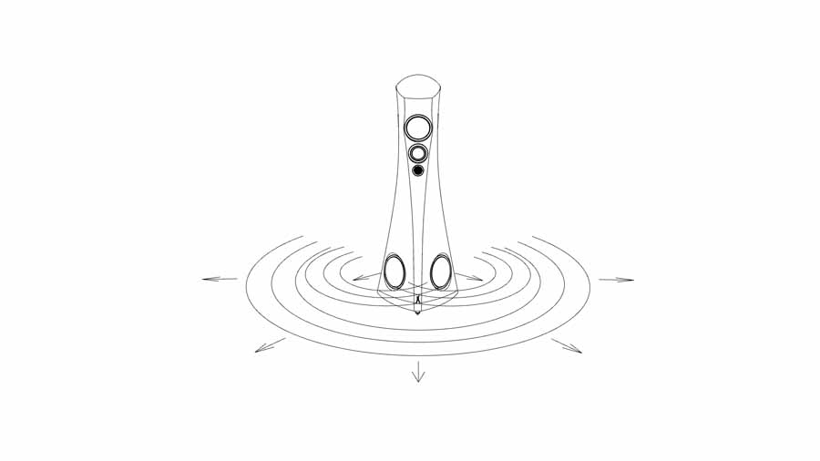 Estelon Forza Ultra Loudspeakers